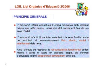 LOE. Llei   Orgànica d’Educació 2/2006 L’ educació infantil constitueix l’ etapa educativa amb identitat pròpia que atén nenes i nens des del naixement fins als sis anys d’edat. L’ educació infantil té caràcter voluntari  i la seva finalitat és la de contribuir al desenvolupament  físic, afectiu ,  social i intel·lectual  dels nens. Amb l’objecte de respectar la  responsabilitat fonamental  de les mares i pares o tutors en aquesta etapa, els centres d’educació infantil  cooperaran estretament  amb ells. PRINCIPIS GENERALS 