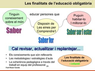 Les finalitats de l’educació obligatòria Els coneixements que són rellevants Les metodologies i estratègies d’aula  La coherència pedagògica a través del treball en equip del professorat Font Roser Canals Cal revisar, actualitzar i replantejar... Les finalitats de  l’educació obligatòria i infantil educar persones que  Tinguin  coneixement  sobre el món Disposin de  Les eines per Comprendre’l Puguin  habitar-lo I millorar-lo  Saber fer Saber  Saber ser i estar 