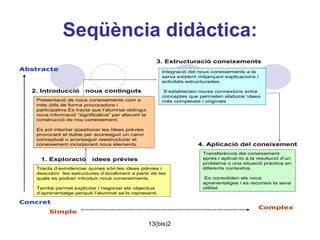 Seqüència didàctica: 