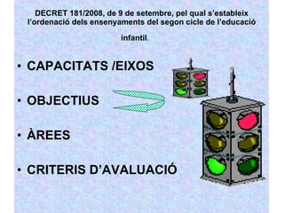 DECRET 181/2008, de 9 de setembre, pel qual s’estableix l’ordenació dels ensenyaments del segon cicle de l’educació infantil .   CAPACITATS /EIXOS OBJECTIUS  ÀREES CRITERIS D’AVALUACIÓ 