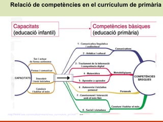Relació de competències en el currículum de primària http:// www.xtec.cat/estudis/primaria/nou_curriculum_pri.htm 