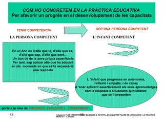 COM HO CONCRETEM EN LA PRÀCTICA EDUCATIVA   Per afavorir un progrès en el desenvolupament de les capacitats LA PERSONA COMPETENT L’INFANT COMPETENT TENIR COMPETÈNCIA SER UNA PERSONA COMPETENT porta a la idea de  PROGRÉS, EVOLUCIÓ I  CREIXEMENT L ’infant que progressa en autonomia,  reflexió i empatia, i és capaç d ’anar aplicant assertivament els seus aprenentatges  com a resposta a situacions quotidianes  que se li presenten Fa un bon ús  d'allò que té, d'allò que és,  d'allò que sap, d'allò que sent… Un bon ús de la  seva pròpia experiència. Per tant, sap aplicar allò que ha adquirit  en els  moments en que es fa necessària  una resposta Adaptació “LES COMPETÈNCIES BÀSIQUES A INFANTIL, ELS QUATRE PILARS DE L’EDUCACIÓ I LA PRÀCTICA MUSICA”.  I. Amorós   