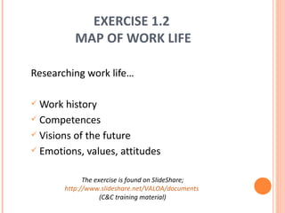 EXERCISE 1.2  MAP OF WORK LIFE Researching work life… Work history Competences Visions of the future Emotions, values, attitudes The exercise is found on SlideShare; http://www.slideshare.net/VALOA/documents   (C&C training material) 