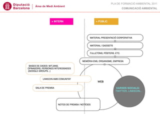 PLA DE FORMACIÓ AMBIENTAL 2011
      COMUNICACIÓ AMBIENTAL
 