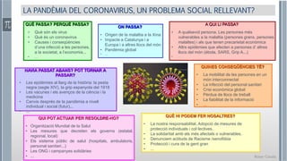 Roser Canals
LA PANDÈMIA DEL CORONAVIRUS, UN PROBLEMA SOCIAL RELLEVANT?
QUÈ PASSA? PERQUÈ PASSA?
• Què són els virus
• Què és un coronavirus
• Causes i conseqüències
d’una infecció a les persones,
a la societat, a l’economia...
• ...
ON PASSA?
• Origen de la malaltia a la Xina
• Impacte a Catalunya i a
Europa i a altres llocs del món
• Pandèmia global
• ...
QUI POT ACTUAR PER RESOLDRE-HO?
• Organització Mundial de la Salut
• Les mesures que decreten els governs (estatal,
regional, local)
• Els sistema públic de salut (hospitals, ambulatoris,
personal sanitari...)
• Les ONG i campanyes solidàries
• ...
QUÈ HI PODEM FER NOSALTRES?
• La nostra responsabilitat. Adopció de mesures de
protecció individuals i col·lectives.
• La solidaritat amb els més afectats o vulnerables.
• Denunciem actituds de Racisme /xenofòbia
• Protecció i cura de la gent gran
• ...
A QUI LI PASSA?
• A qualsevol persona. Les persones més
vulnerables a la malaltia (persones grans, persones
malaltes) i als que tenen precarietat econòmica
• Altrs epidèmies que afecten a persones d’ altres
llocs del món (ébola, SARS, Grip A...)
• ...
QUINES CONSEQÜÈNCIES TÉ?
• La mobilitat de les persones en un
món interconnectat
• La infecció del personal sanitari
• Crisi econòmica global
• Pèrdua de llocs de treball
• La fiabilitat de la informació
• ...
HAVIA PASSAT ABANS? POT TORNAR A
PASSAR?
• Les epidèmies al llarg de la història: la pesta
negra (segle XIV), la grip espanyola del 1918
• Les vacunes i els avenços de la ciència i la
medicina
• Canvis després de la pandèmia a nivell
individual i social (futur)...
• ...
 