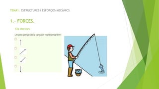 TEMA1: ESTRUCTURES I ESFOR?OS MEC?NICS
1.- FORCES.
Els Vectors
 