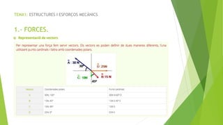 TEMA1: ESTRUCTURES I ESFOR?OS MEC?NICS
1.- FORCES.
 