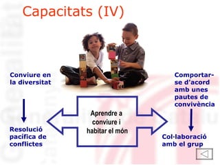 Capacitats (IV) Resolució pacífica de conflictes Conviure en la diversitat Comportar-se d’acord amb unes pautes de convivència Aprendre a  conviure i  habitar el món Col·laboració amb el grup 