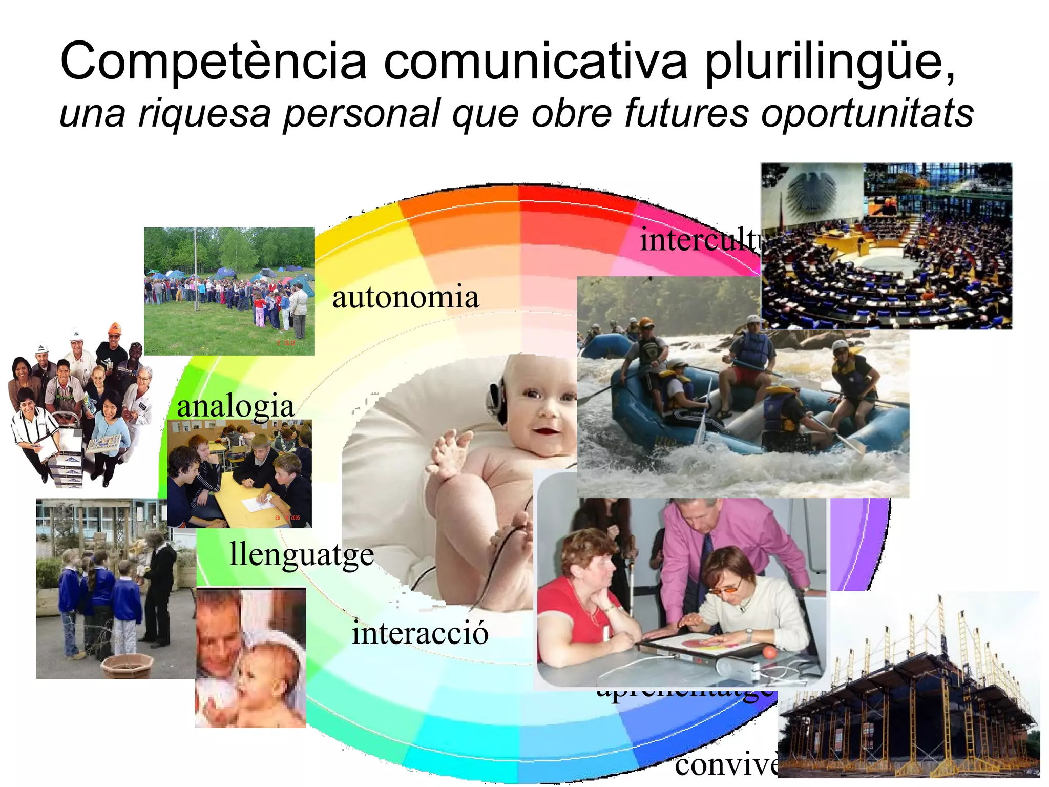 Competència comunicativa plurilingüe,  una riquesa personal que obre futures oportunitats implicació aprenentatge convivència interacció  llenguatge analogia autonomia col·laboració interculturalitat participació 