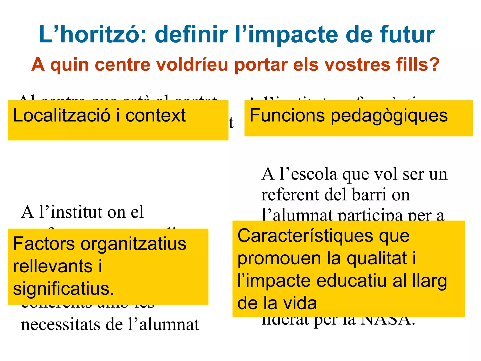 L’horitzó: definir l’impacte de futur Al centre que està al costat de l’estació i de l’ajuntament A l’escola que vol ser un referent del barri on l’alumnat participa per a la sostenibilitat de l’entorn i col·labora amb la UB i la UAB en un projecte ambiental liderat per la NASA.  A l’institut on fa pràctiques  en anglès i teatre en francès A l’institut on el professorat es coordina per a definir línies d’actuació clares i coherents amb les necessitats de l’alumnat A quin centre voldríeu portar els vostres fills? Localització i context Característiques que promouen la qualitat i l’impacte educatiu al llarg de la vida  Funcions pedagògiques Factors organitzatius rellevants i significatius.  