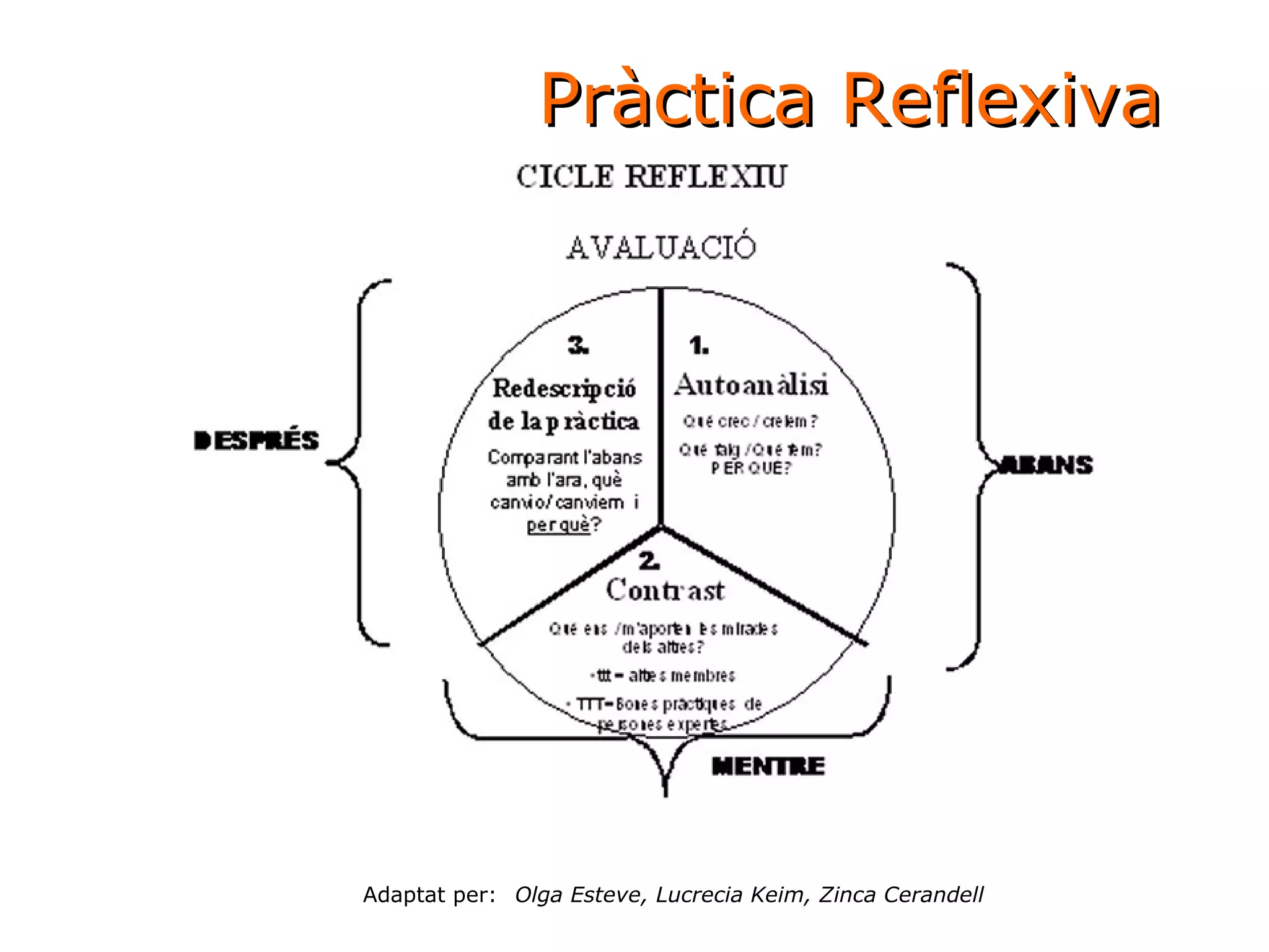 Adaptat per:   Olga Esteve, Lucrecia Keim, Zinca Cerandell  Pràctica Reflexiva 