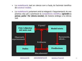 34
INDAGACIÓ ARGUMENTACIÓ MODELITZACIÓ
● La modelització, juntament amb la indagació i l’argumentació, és una
pràctica cla...