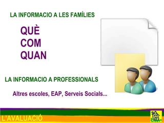 L’AVALUACIÓ LA INFORMACIO A LES FAMÍLIES LA INFORMACIO A PROFESSIONALS Altres escoles, EAP, Serveis Socials... QUÈ COM QUAN 