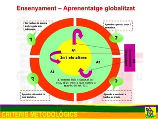 CRITERIS METODOLÒGICS Ensenyament – Aprenentatge globalitzat 