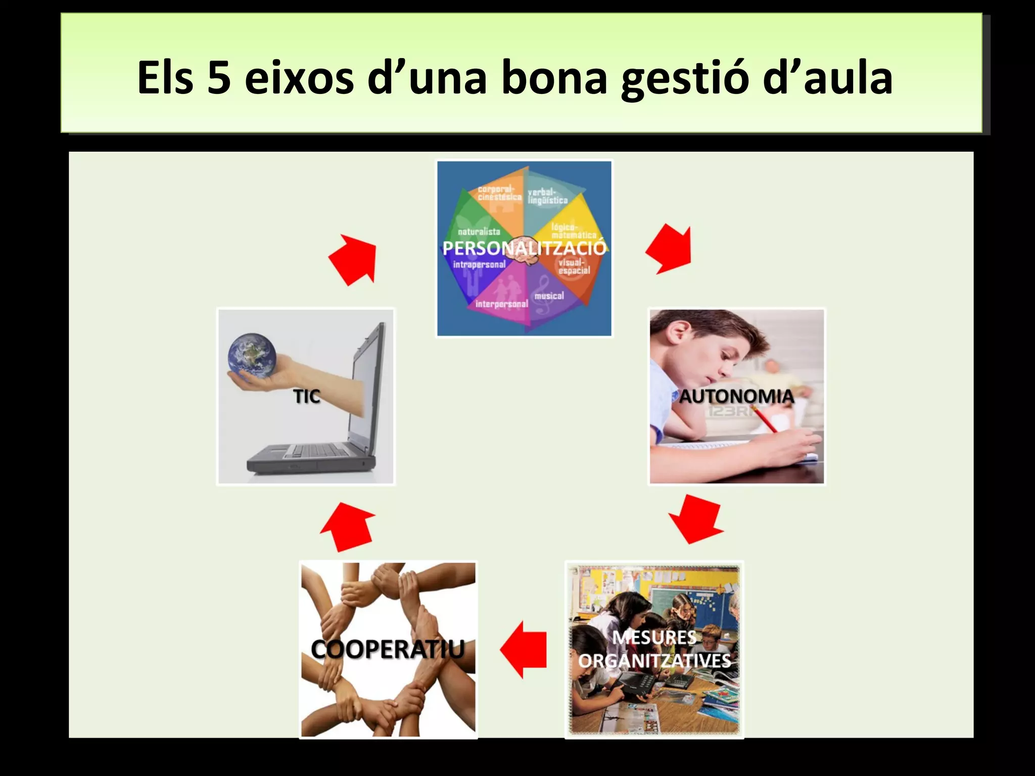 Els 5 eixos d’una bona gestió d’aulaEls 5 eixos d’una bona gestió d’aula
 