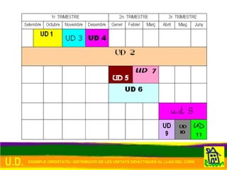 U.D.  EXEMPLE ORIENTATIU: DISTRIBUCIÓ DE LES UNITATS DIDÀCTIQUES AL LLAG DEL CURS 