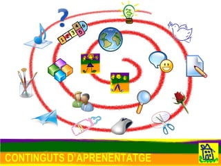 CONTINGUTS D’APRENENTATGE 