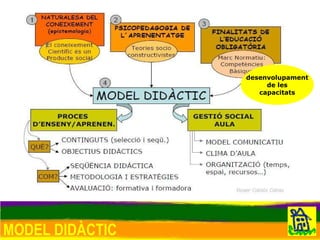 MODEL DIDÀCTIC desenvolupament de les capacitats 