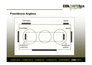 Presidència Anglesa 
CONCLASE – CONESTILO – CONIDEAS – CONGUSTO – CONTIEMPO – CONJUNTO 
 