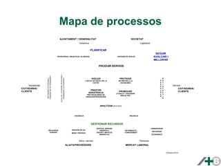 Mapa de processos 
AJUNTAMENT / GENERALITAT SOCIETAT 
Directrius Legislació 
PLANIFICAR 
PRODUIR SERVEIS 
SEGUIR 
AVALUAR I 
MILLORAR 
PROTEGIR 
DE RISCOS A LA 
CIUTADANIA 
Necessitats Serveis 
PRESTAR 
ASSISTÈNCIA 
PER PROBLEMES DE 
DROGODEPENDENCIES 
GESTIONAR RECURSOS 
RECURSOS 
HUMANS 
VIGILAR 
L’ESTAT DE SALUT DE LA 
CIUTAT 
Bens i serveis Persones 
ALIATS/PROVEÏDORS MERCAT LABORAL 
CIUTADANIA/ 
CLIENTS 
ESTRATÈGIA, OBJECTIUS I ALIANCES SISTEMA DE GESTIÓ 
CIUTADANIA/ 
CLIENTS 
DOCÈNCIA RECERCA 
ASSEGURAR 
SATISFACCIÓ 
INFORMAR CIUTADANIA / 
COMUNICAR EXTERNAMENT 
ACOLLIR / ATENDRE PETICIONS I 
DEMANDES CIUTADANES 
PROMOURE 
LA SALUT I PREVENIR 
MALALTIES 
PROVEÏR-SE DE 
BENS I SERVEIS 
EDIFICIS, SERVEIS 
GENERALS, 
EQUIPS I IMPACTE 
AMBIENTAL 
INFORMACIÓ I 
CONEIXEMENT 
Octubre 2014 
ADMINISTRAR 
RECURSOS 
ECONÒMICS 
ANALITZAR MOSTRES 
 