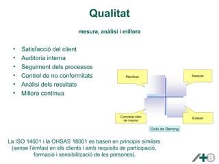 Qualitat 
mesura, anàlisi i millora 
• Satisfacció del client 
• Auditoria interna 
• Seguiment dels processos 
• Control de no conformitats 
• Anàlisi dels resultats 
• Millora contínua Plan Do 
Planificar Realizar 
Act Check 
Concretar plan 
de mejora 
Evaluar 
Ciclo de Deming 
La ISO 14001 i la OHSAS 18001 es basen en principis similars 
(sense l’èmfasi en els clients i amb requisits de participació, 
formació i sensibilització de les persones). 
 