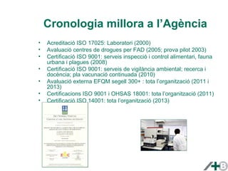 Cronologia millora a l’Agència 
• Acreditació ISO 17025: Laboratori (2000) 
• Avaluació centres de drogues per FAD (2005; prova pilot 2003) 
• Certificació ISO 9001: serveis inspecció i control alimentari, fauna 
urbana i plagues (2008) 
• Certificació ISO 9001: serveis de vigilància ambiental; recerca i 
docència; pla vacunació continuada (2010) 
• Avaluació externa EFQM segell 300+ : tota l’organització (2011 i 
2013) 
• Certificacions ISO 9001 i OHSAS 18001: tota l’organització (2011) 
• Certificació ISO 14001: tota l’organització (2013) 
 