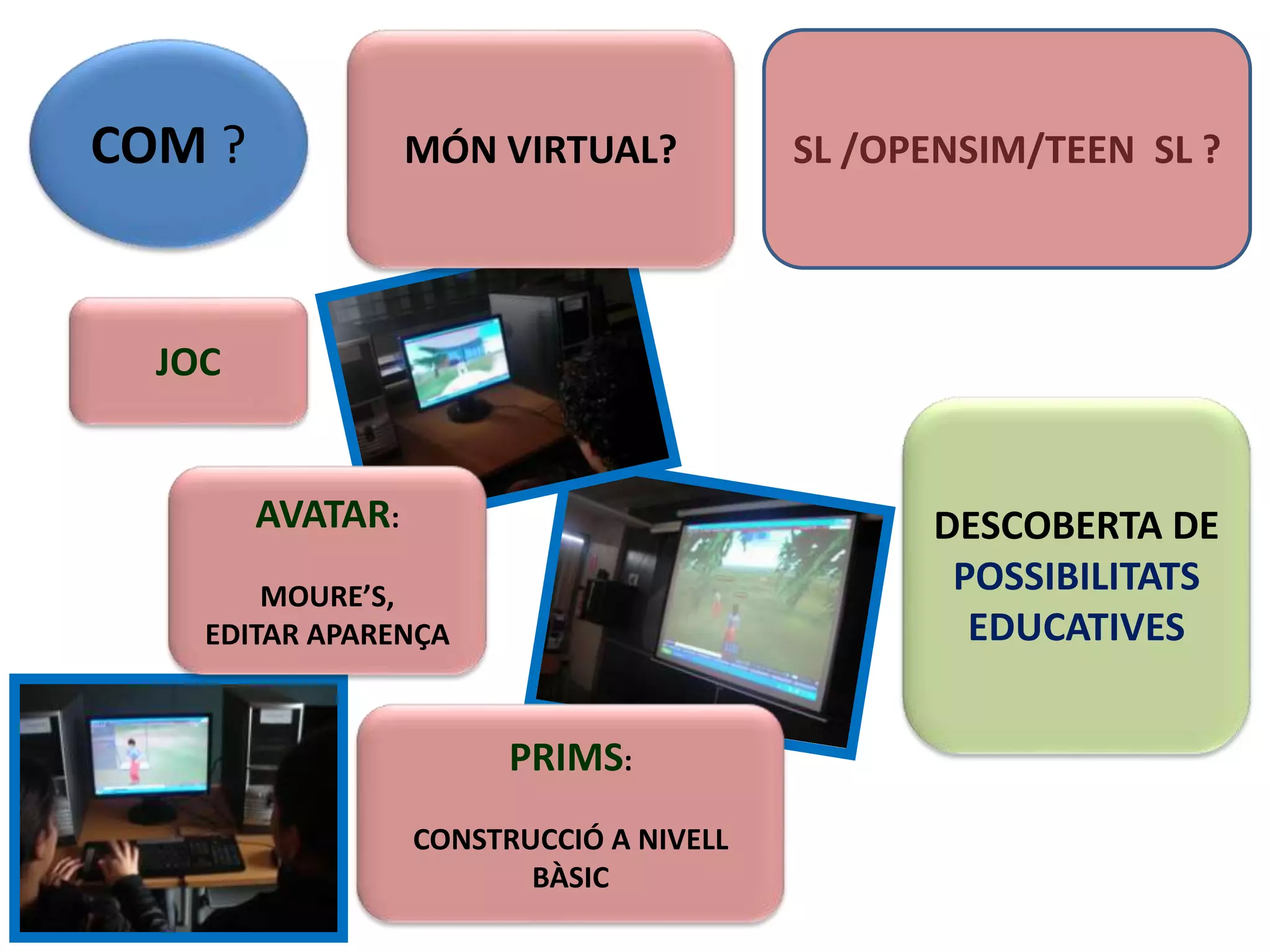 COM ?
PRIMS:
CONSTRUCCIÓ A NIVELL
BÀSIC
JOC
MÓN VIRTUAL?
AVATAR:
MOURE’S,
EDITAR APARENÇA
DESCOBERTA DE
POSSIBILITATS
EDUCATIVES
SL /OPENSIM/TEEN SL ?
 