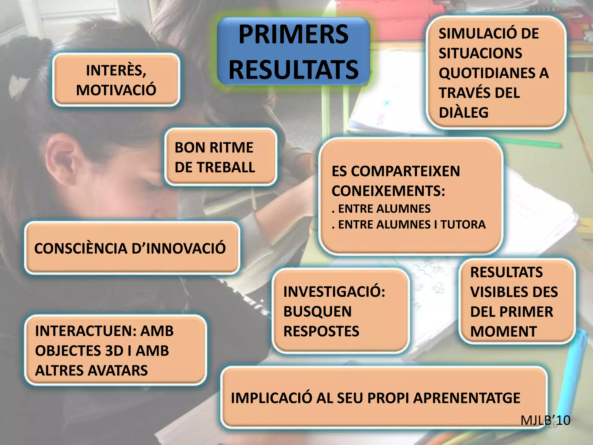 PRIMERS
RESULTATS
CONSCIÈNCIA D’INNOVACIÓ
BON RITME
DE TREBALL
IMPLICACIÓ AL SEU PROPI APRENENTATGE
SIMULACIÓ DE
SITUACIONS
QUOTIDIANES A
TRAVÉS DEL
DIÀLEG
MJLB’1026
INTERÈS,
MOTIVACIÓ
ES COMPARTEIXEN
CONEIXEMENTS:
. ENTRE ALUMNES
. ENTRE ALUMNES I TUTORA
INVESTIGACIÓ:
BUSQUEN
RESPOSTESINTERACTUEN: AMB
OBJECTES 3D I AMB
ALTRES AVATARS
RESULTATS
VISIBLES DES
DEL PRIMER
MOMENT
 