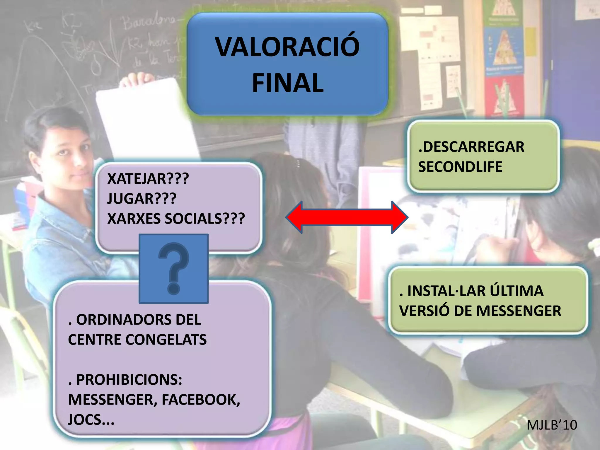 VALORACIÓ
FINAL
.DESCARREGAR
SECONDLIFE
MJLB’1028
. INSTAL·LAR ÚLTIMA
VERSIÓ DE MESSENGER
XATEJAR???
JUGAR???
XARXES SOCIALS???
. ORDINADORS DEL
CENTRE CONGELATS
. PROHIBICIONS:
MESSENGER, FACEBOOK,
JOCS...
 