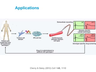 Applications
Cherry & Daley (2012) Cell 148, 1110
 