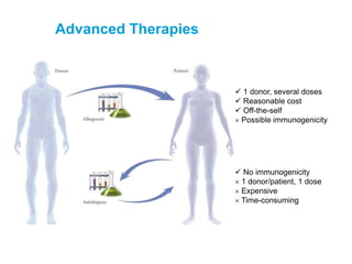 Advanced Therapies
 No immunogenicity
 1 donor/patient, 1 dose
 Expensive
 Time-consuming
 1 donor, several doses
 Reasonable cost
 Off-the-self
 Possible immunogenicity
 