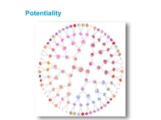 Potentiality
 