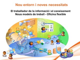 Nou entorn i noves necessitats
El treballador de la informació i el coneixement
    Nous models de treball - Oficina flexible
 