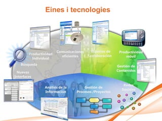 Eines i tecnologies




                        Comunicaciones    Espacios de    Productividad
        Productividad
                          eficientes     colaboración        móvil
          Individual
   Búsqueda                                             Gestión de
 Nuevas                                                 Contenidos
Interfaces

                                                           Redes
                Análisis de la        Gestión de
                                                          Sociales
                Información       Procesos /Proyectos
 