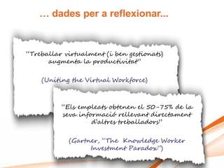 … dades per a reflexionar...


“Treballar virtualment (i ben gestionats)
      augmenta la productivitat”

    (Uniting the Virtual Workforce)



          “Els empleats obtenen el 50-75% de la
          seva informació rellevant directament
                   d‟altres treballadors”

            (Gartner, “The Knowledge Worker
                  Investment Paradox”)
 