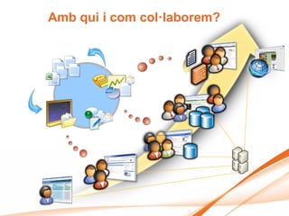 Amb qui i com col·laborem?
 