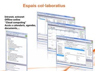 Espais col·laboratius

Intranet, extranet
Offline-online
“Cloud computing”
Accés a calendaris, agendes,
documents,...
 