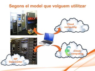 Segons el model que volguem utilitzar



                            Cloud
                          computing




                                Cloud
                              computing

    ISP
Data Center
 