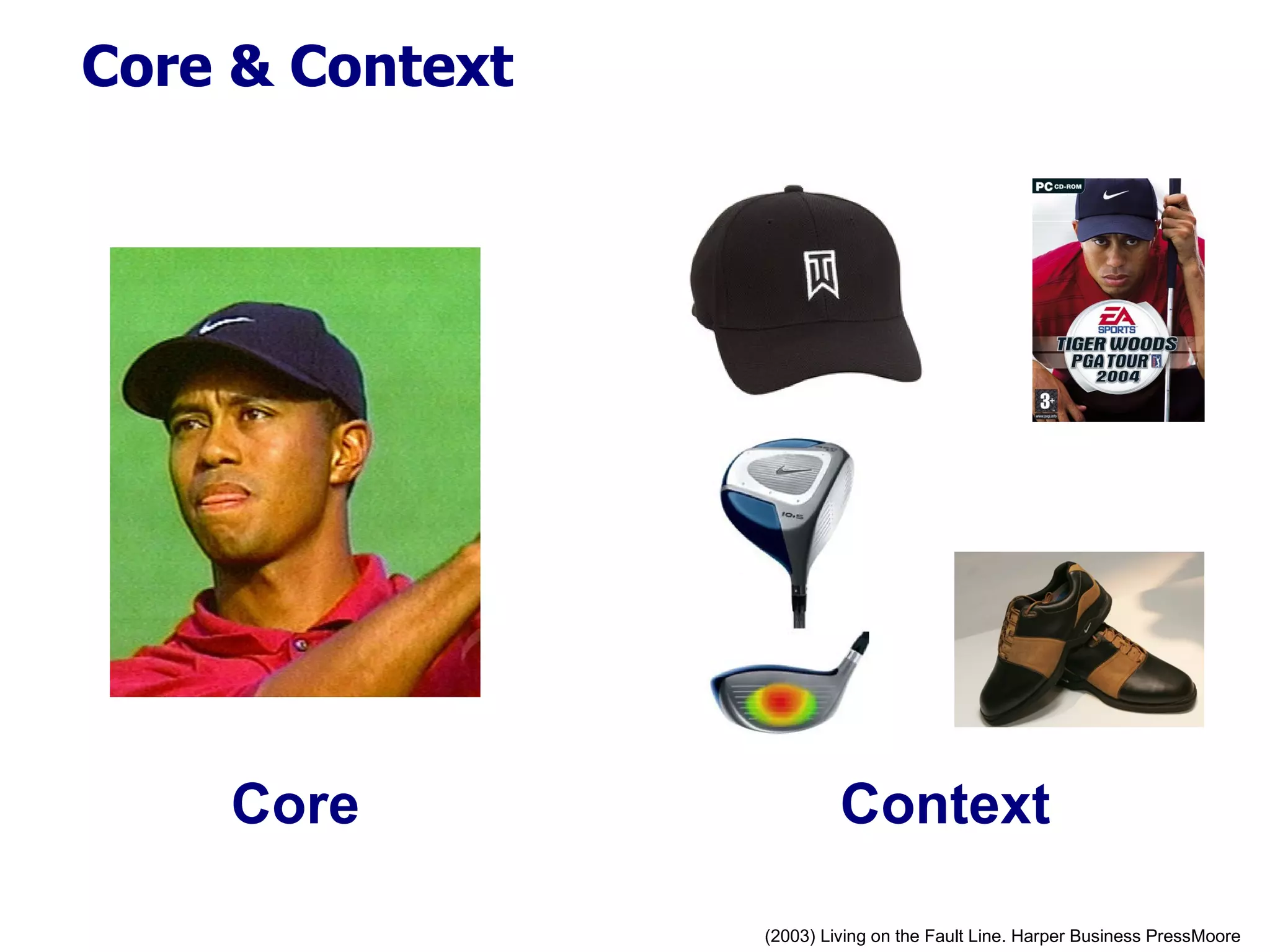 Core & Context Context Core (2003) Living on the Fault Line. Harper Business PressMoore  