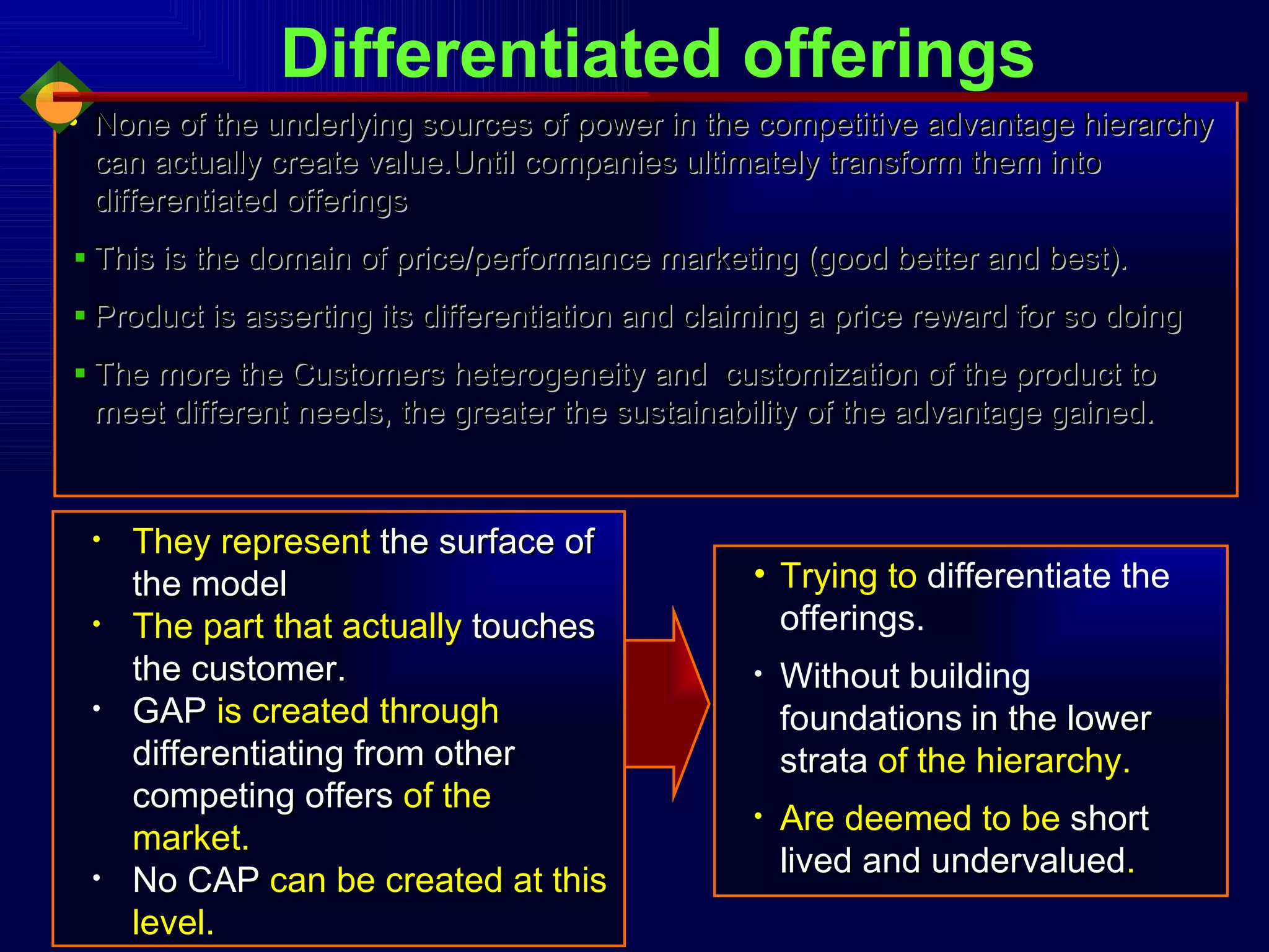 None of the underlying sources of power in the competitive advantage hierarchy can actually create value.Until companies ultimately transform them into differentiated offerings This is the domain of price/performance marketing (good better and best). Product is asserting its differentiation and claiming a price reward for so doing The more the Customers heterogeneity and  customization of the product to meet different needs, the greater the sustainability of the advantage gained. Trying to  differentiate the offerings. Without building foundations   in the lower strata  of the hierarchy. Are deemed to be  short lived and undervalued . They represent  the surface of the model The part that actually  touches the customer. GAP  is created through  differentiating from other competing offers  of the market. No CAP  can be created at this level. Differentiated offerings 