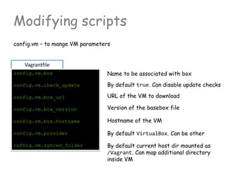 Modifying scripts
config.vm – to mange VM parameters
Vagrantfile
config.vm.box
config.vm.check_update
config.vm.box_url
config.vm.box_version
config.vm.box.hostname
config.vm.provider
cofnig.vm.synced_folder
Name to be associated with box
By default true. Can disable update checks
URL of the VM to download
Version of the basebox file
Hostname of the VM
By default VirtualBox. Can be other
By default current host dir mounted as
/Vagrant. Can map additional directory
inside VM
 