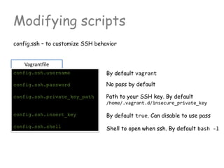 Modifying scripts
config.ssh – to customize SSH behavior
Vagrantfile
config.ssh.username
config.ssh.password
config.ssh.private_key_path
config.ssh.insert_key
config.ssh.shell
By default vagrant
No pass by default
Path to your SSH key. By default
/home/.vagrant.d/insecure_private_key
By default true. Can disable to use pass
Shell to open when ssh. By default bash -l
 