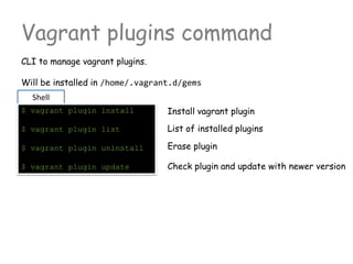 Vagrant plugins command
CLI to manage vagrant plugins.
Will be installed in /home/.vagrant.d/gems
Shell
$ vagrant plugin install
$ vagrant plugin list
$ vagrant plugin uninstall
$ vagrant plugin update
Install vagrant plugin
List of installed plugins
Erase plugin
Check plugin and update with newer version
 