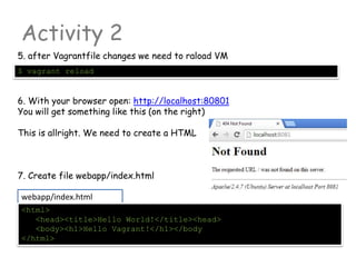 Activity 2
5. after Vagrantfile changes we need to raload VM
$ vagrant reload
6. With your browser open: http://localhost:80801
You will get something like this (on the right)
This is allright. We need to create a HTML
7. Create file webapp/index.html
webapp/index.html
<html>
<head><title>Hello World!</title><head>
<body><h1>Hello Vagrant!</h1></body
</html>
 