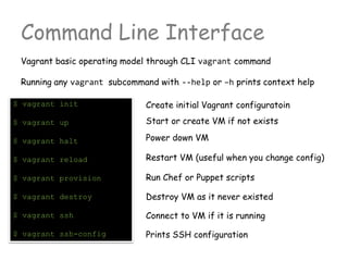 Command Line Interface
Vagrant basic operating model through CLI vagrant command
Running any vagrant subcommand with --help or –h prints context help
$ vagrant init
$ vagrant up
$ vagrant halt
$ vagrant reload
$ vagrant provision
$ vagrant destroy
$ vagrant ssh
$ vagrant ssh-config
Create initial Vagrant configuratoin
Start or create VM if not exists
Power down VM
Restart VM (useful when you change config)
Run Chef or Puppet scripts
Destroy VM as it never existed
Connect to VM if it is running
Prints SSH configuration
 