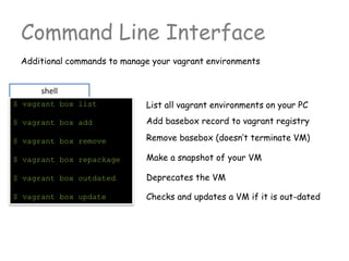 Command Line Interface
shell
$ vagrant box list
$ vagrant box add
$ vagrant box remove
$ vagrant box repackage
$ vagrant box outdated
$ vagrant box update
List all vagrant environments on your PC
Add basebox record to vagrant registry
Remove basebox (doesn’t terminate VM)
Make a snapshot of your VM
Deprecates the VM
Checks and updates a VM if it is out-dated
Additional commands to manage your vagrant environments
 