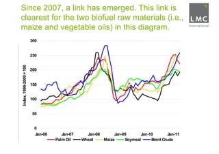 Since 2007, a link has emerged. This link is
clearest for the two biofuel raw materials (i.e.,
maize and vegetable oils) in this diagram.
                         300


                         250
Index, 1999-2009 = 100




                         200


                         150


                         100


                         50


                          0
                          Jan-06      Jan-07     Jan-08      Jan-09       Jan-10        Jan-11
                                   Palm Oil    Wheat    Maize     Soymeal      Brent Crude
 