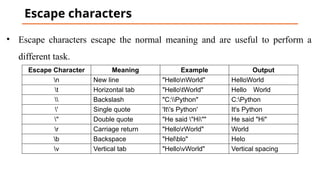 python introduction and basics,with sample programs | PPTX