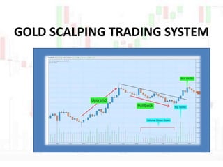 GOLD SCALPING TRADING SYSTEM
 