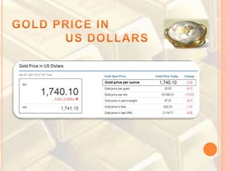 GBIH| Gold Trading | Session  1- April-8